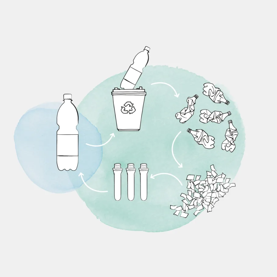 Einen wesentlichen Beitrag zur Abfallvermeidung leistet das Recycling von PET-Einwegflaschen – sofern diese sich dafür eignen.